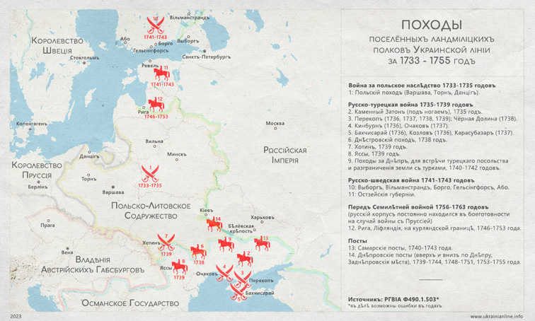 Походы украинской ландміліціи 1733-1755 годовъ