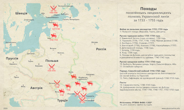 Походы украинской ландмилиции 1733-1755 год