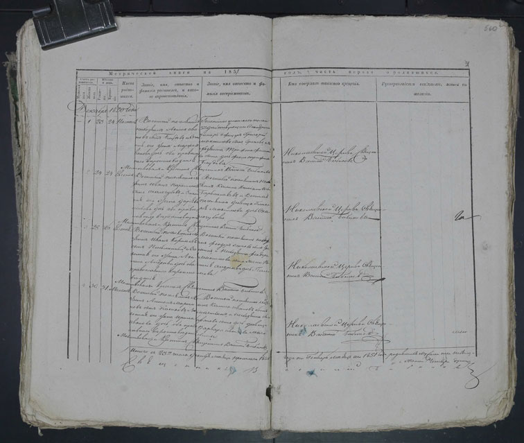 Метрические книги Меловой за 1851 год