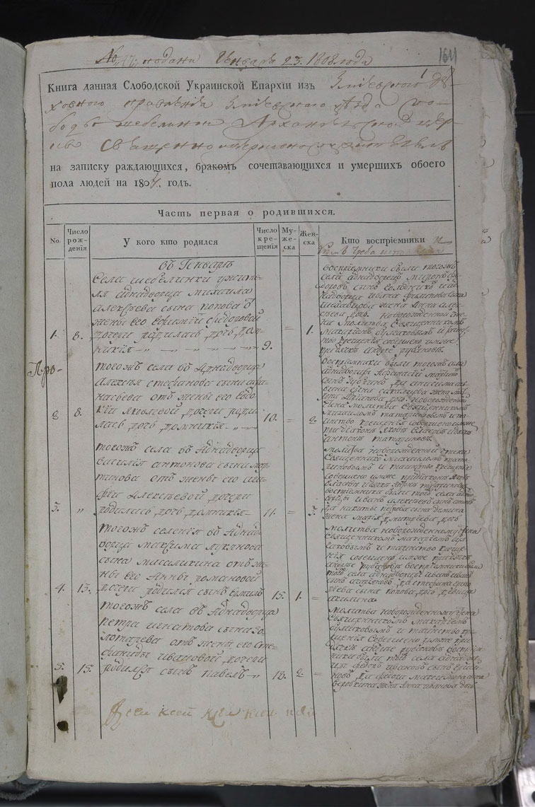 Метрические книги Шебелинки за 1807 год