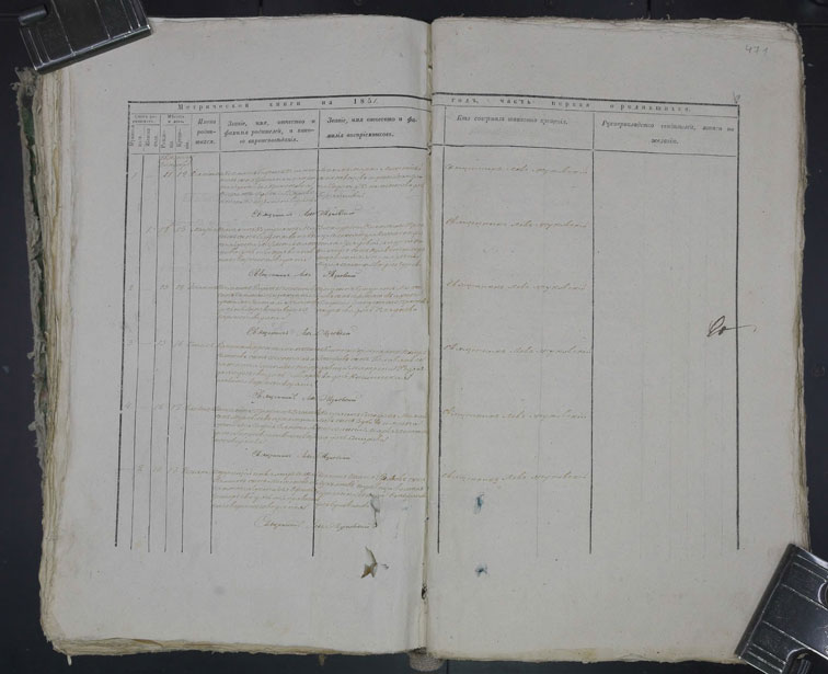 Метрические книги Шебелинки за 1851 год