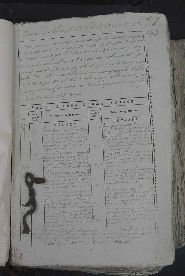 Метрические книги Верхнего Бишкина за 1831 год