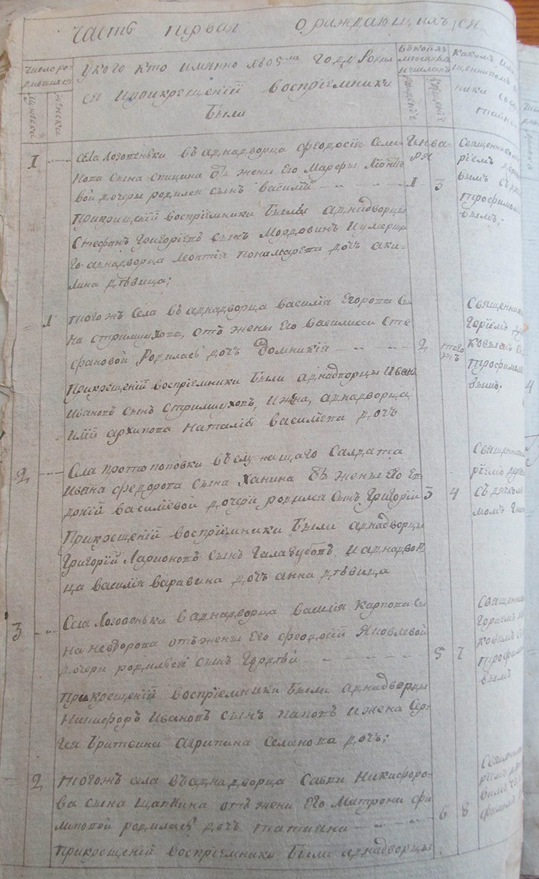 Метрическая книга Космодемьяновской церкви села Лозовенька за 1805 год