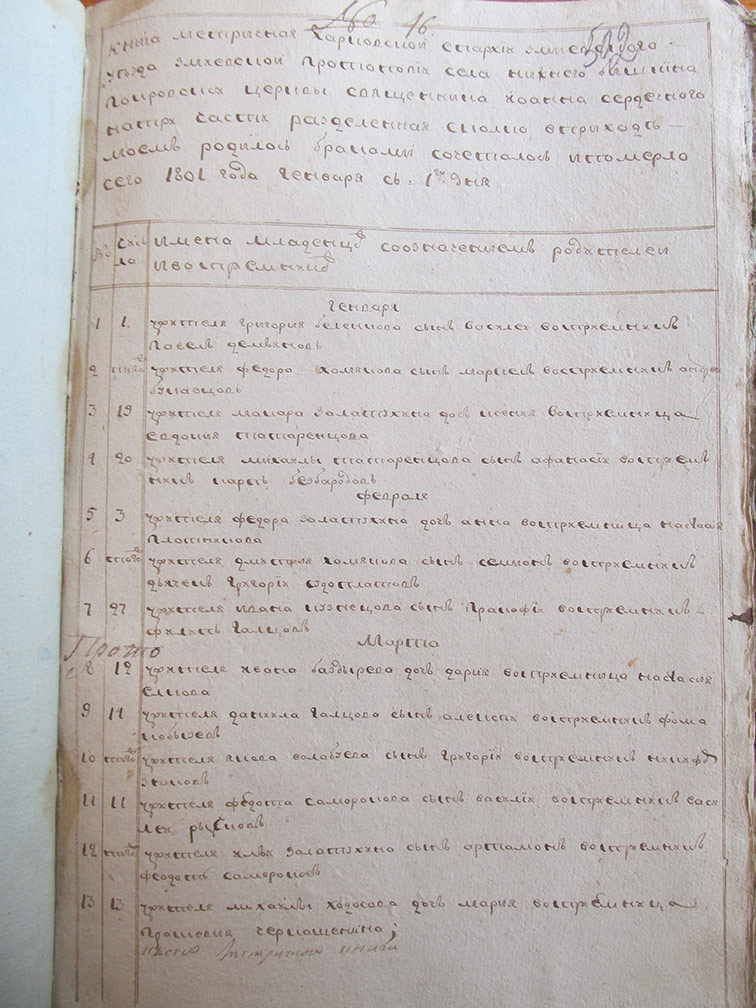 Метрическая книга Покровской церкви села Нижний Бишкин за 1801 год