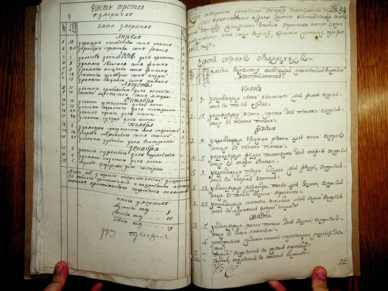 Метрическая книга Протопоповки за 1783 год