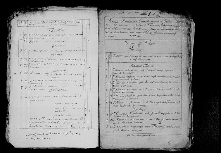 Метрическая книга Архангело-Михайловской церкви села Верхний Бишкин за 1797 год
