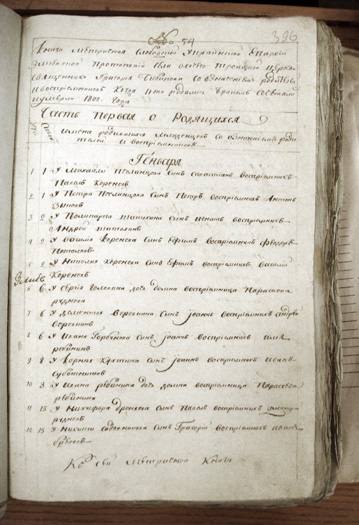 Фрагмент метрической книги слободы Охочей Змиевского уезда Слободско-украинской губернии за 1800 год