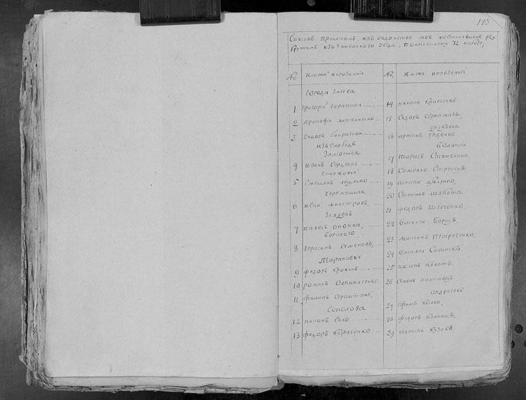 Список рекрутов 72-го набора за 1799 год
